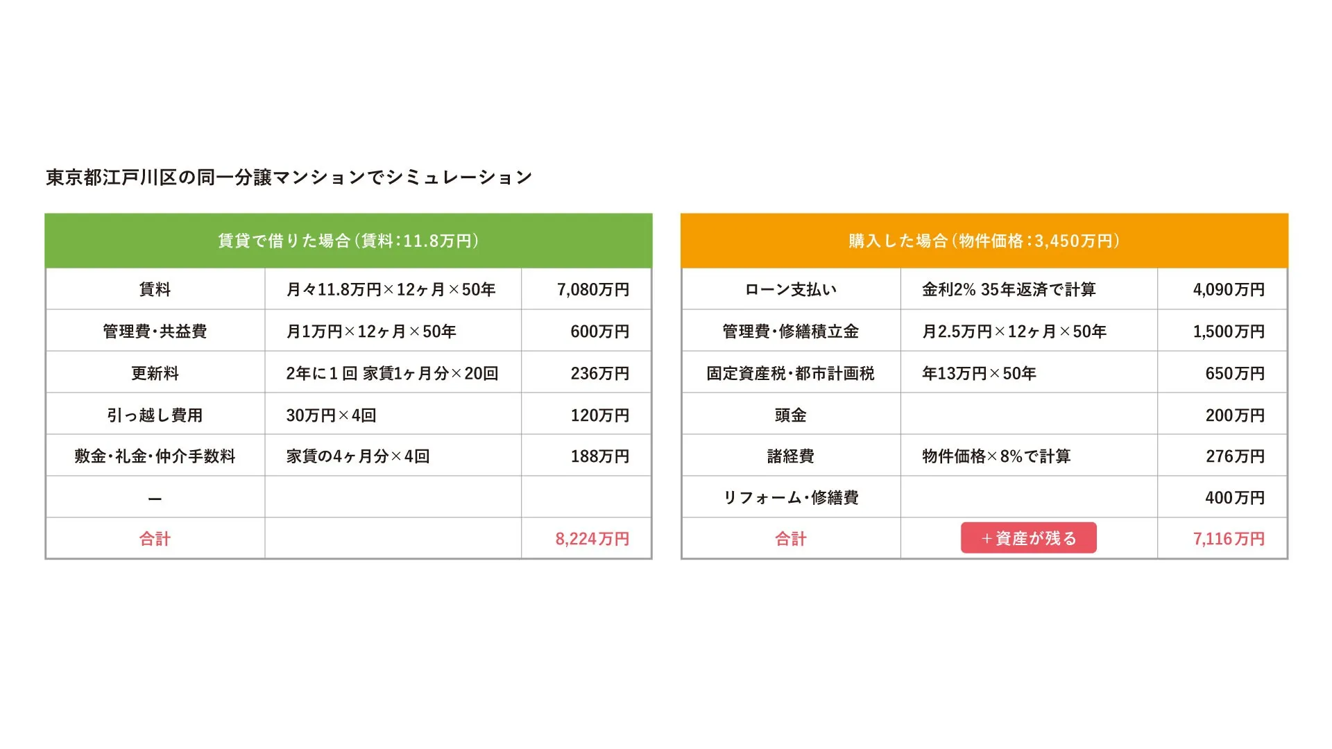 ~賃貸・売買のお役立ち情報~「賃貸VS売買 どちらがお得?」